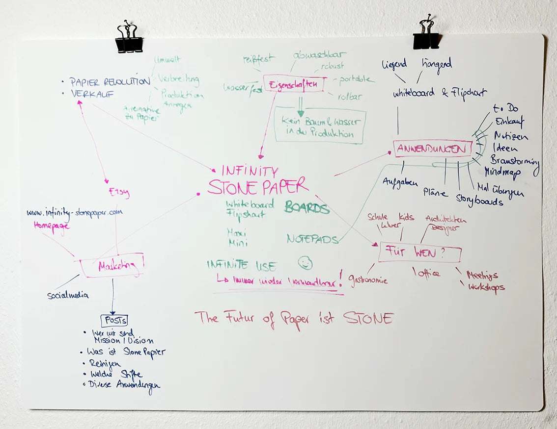 Großformat StonePaper aus Kalkstein - wasserfest