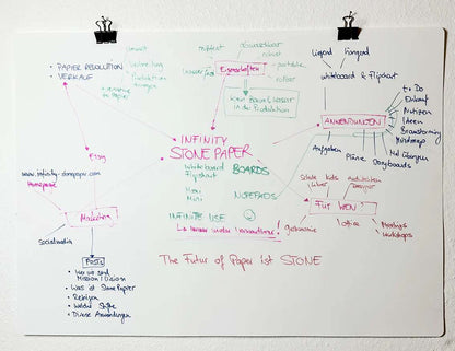 Großformat StonePaper aus Kalkstein - wasserfest