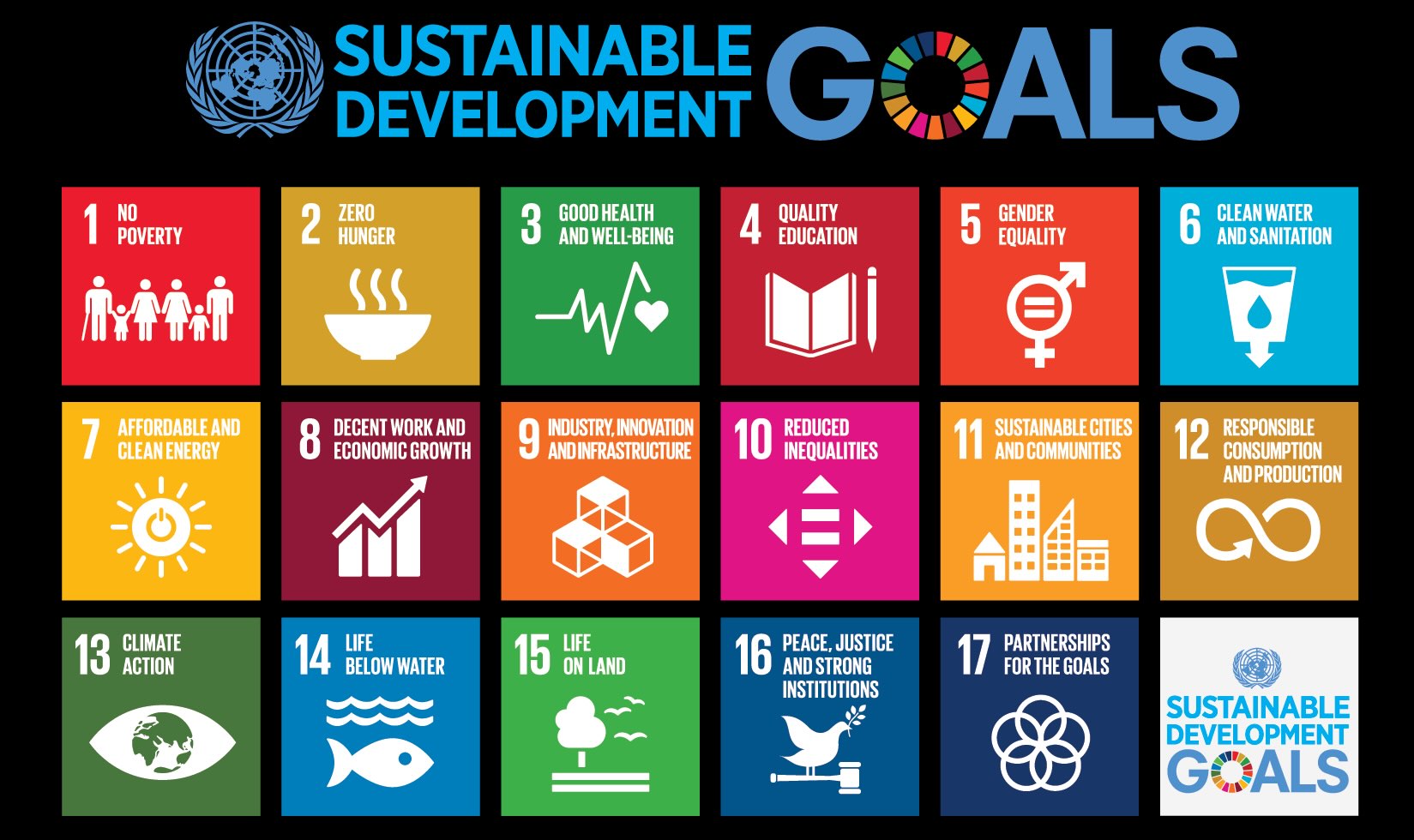 SDGs-Poster